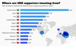  موقعیت جغرافیایی فعالیت حساب‌های توییتری گروهک‌های تروریستی تکفیری